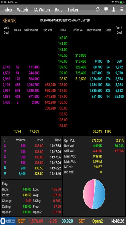 AIRA Trade for iPad screenshot-7