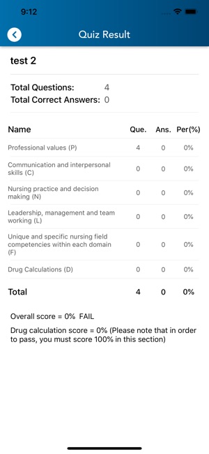 CBT for Nurses - NMC CBT APP(圖6)-速報App