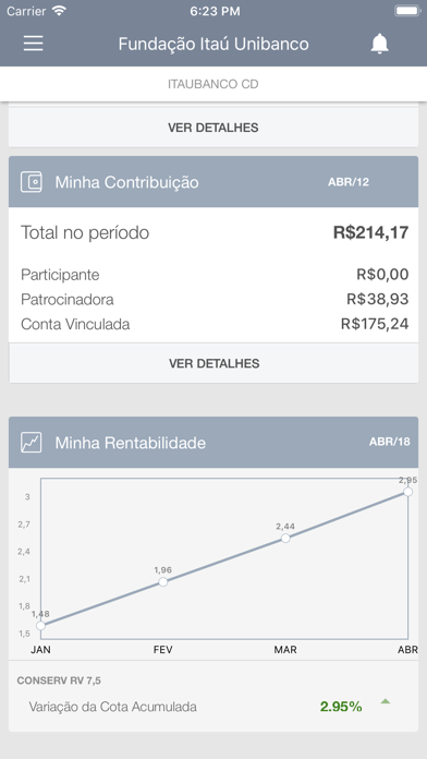 How to cancel & delete Fundação Itaú Unibanco from iphone & ipad 4