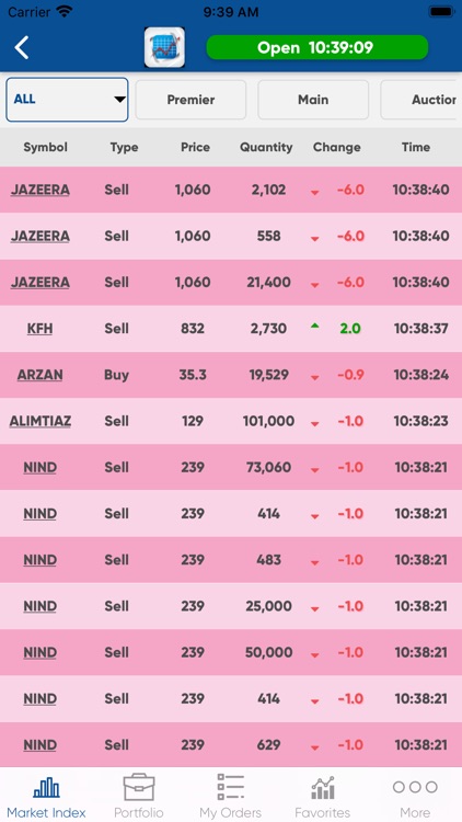 Sharq etrade