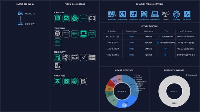 FortiMonitor(圖3)-速報App