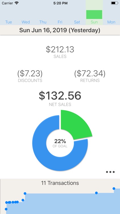 QuetzalPOS Dashboard