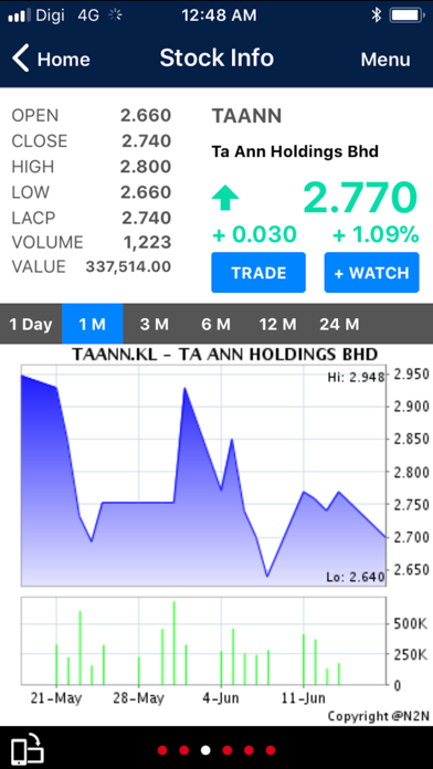 Imsl Taonline By Ta Securities Holdings Berhad Ios United States Searchman App Data Information