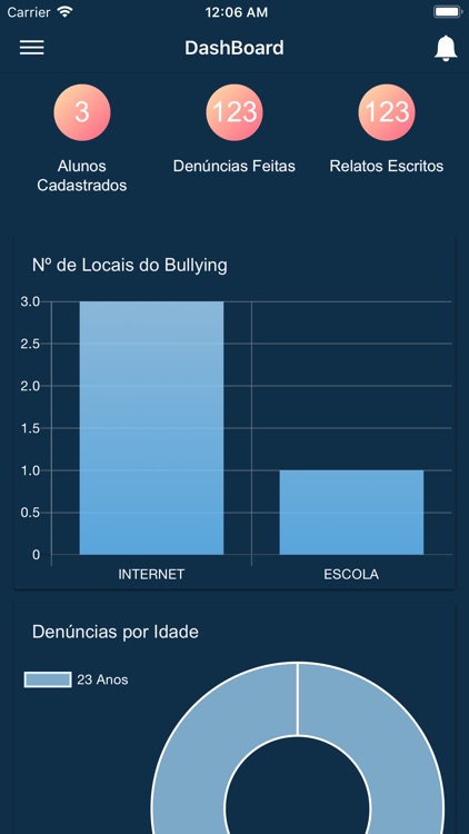 NoBully Gestão