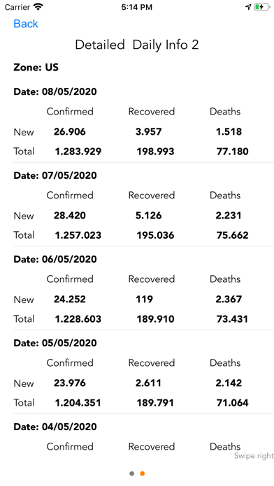 Coronavirus COVID Trackerのおすすめ画像6