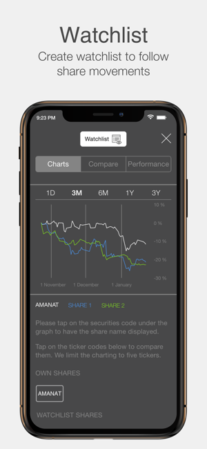 Amanat Holdings PJSC IR(圖4)-速報App