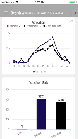 Samson BI Dashboard(圖4)-速報App