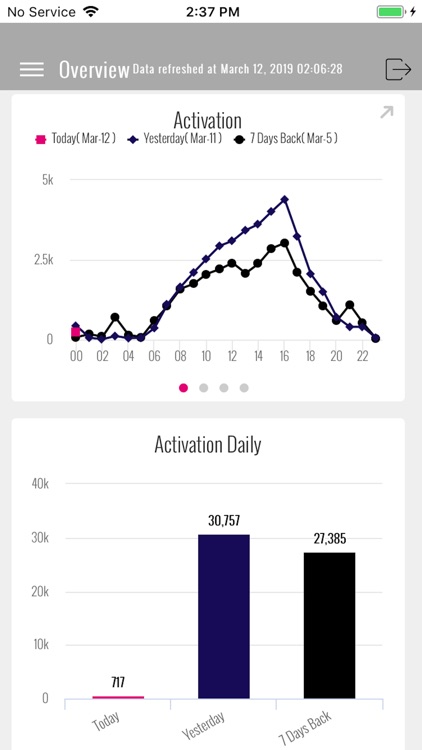 Samson BI Dashboard screenshot-3