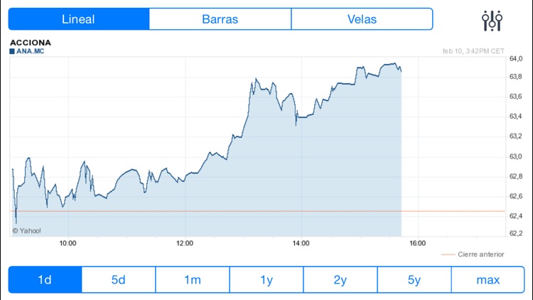 IBEX Bolsa de valores PRO screenshot-3