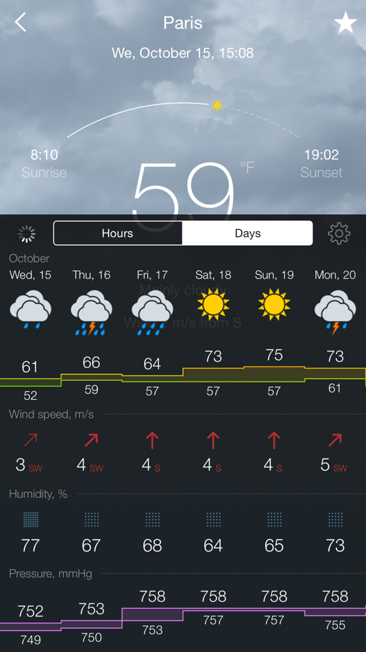 Прогноз погоды в можайске на 10 дней. Гисметео. GISMETEO приложение. GISMETEO планшет. Установить гисметео на главный экран.