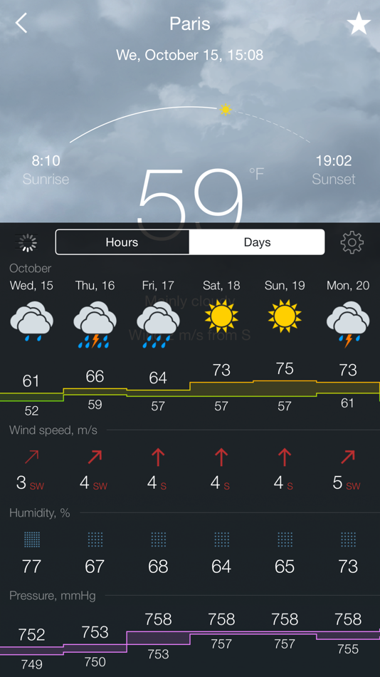 Гисметео можайск на 10 дней. Гисметео. GISMETEO приложение. GISMETEO планшет. Установить гисметео на главный экран.