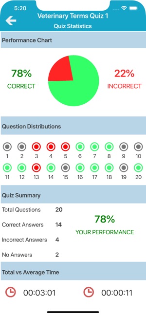 Vet Terminology Quizzes(圖3)-速報App