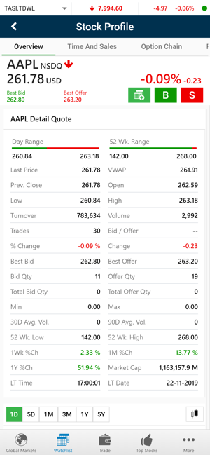 BH Mubasher Trade (GTN)(圖5)-速報App