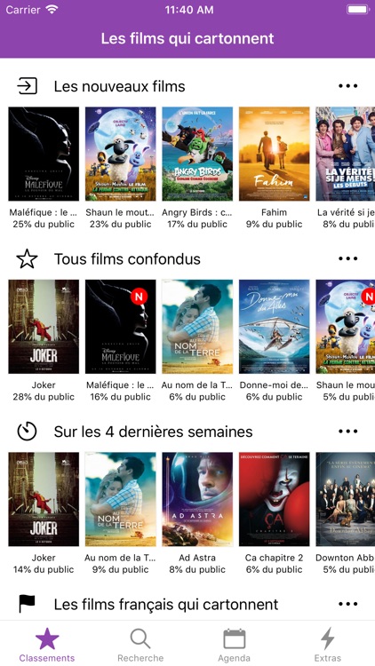 Box Office Cinéma France