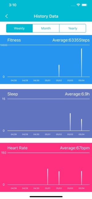tuw Smartwatch en App Store