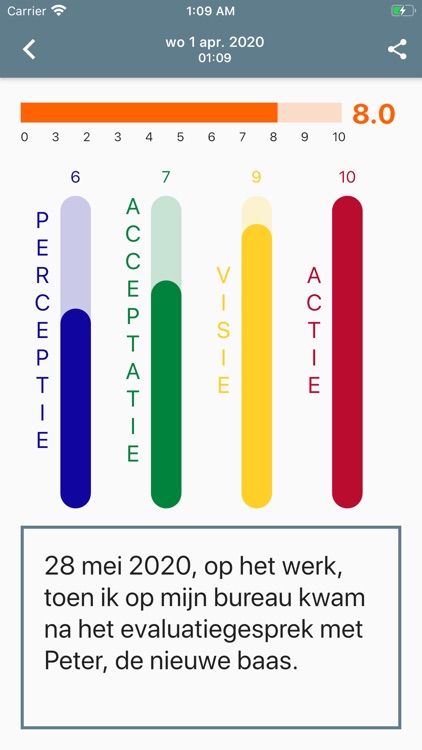 De Geluksmeter