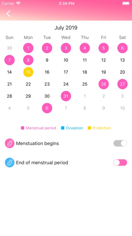 Menstrual Cycle - Women Health