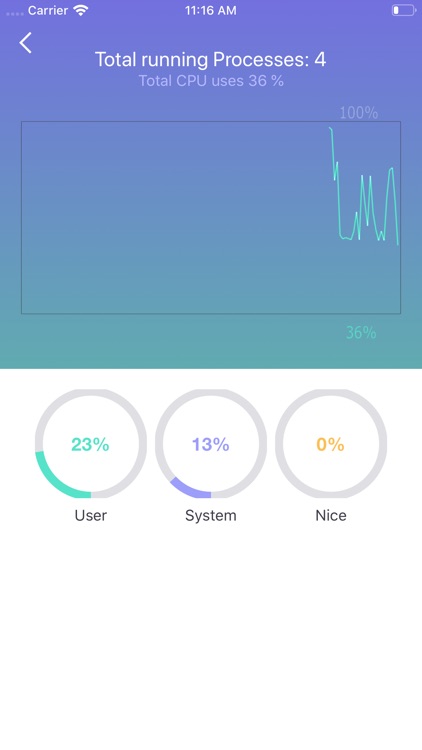 System Utilities Dashboard