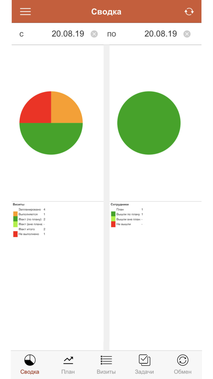 MerchHub Супервайзер