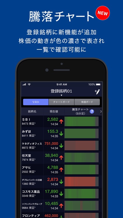 SBI証券 株 アプリ - 株価・投資情報