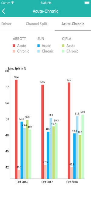 IQVIA Sales View(圖7)-速報App