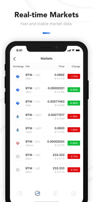 Bycoin(圖3)-速報App