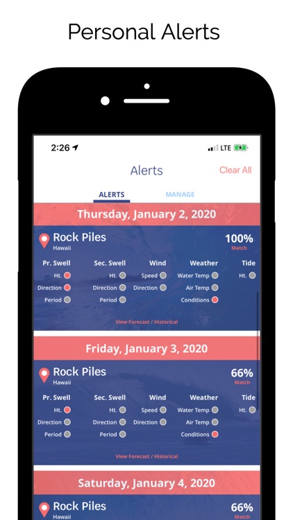 SURFER Forecast