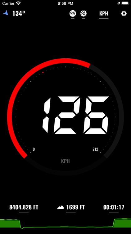 GPS Speed.