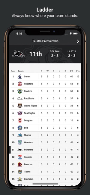 Penrith Panthers(圖3)-速報App