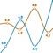 KetoLogger will help you quickly and easily log and graph your ketone and glucose readings