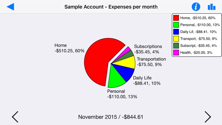 Visual Budget - Finances screenshot-0