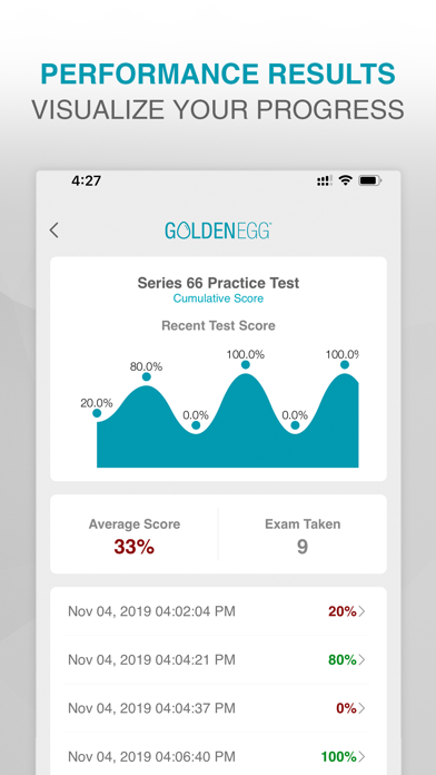 Series 66 Practice Test Prep screenshot 4
