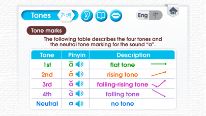 Learn Pinyin - 拼音 screenshot 2