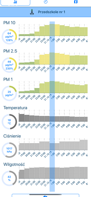 AirSensor(圖6)-速報App