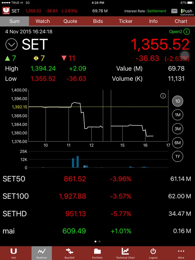 UTRADE TH Mobile(圖3)-速報App