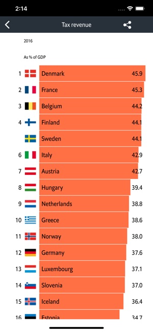 Economist World in Figures(圖3)-速報App