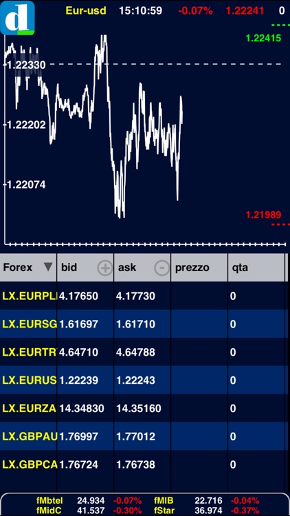 touchTrader - Directa Trading screenshot-3