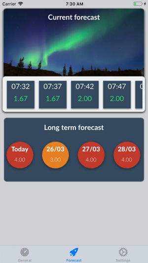 Aurora Borealis forecast(圖2)-速報App