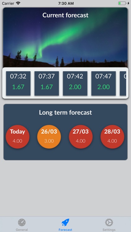 Aurora Borealis forecast