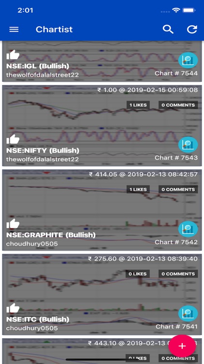 Chartist - Technical Analysis