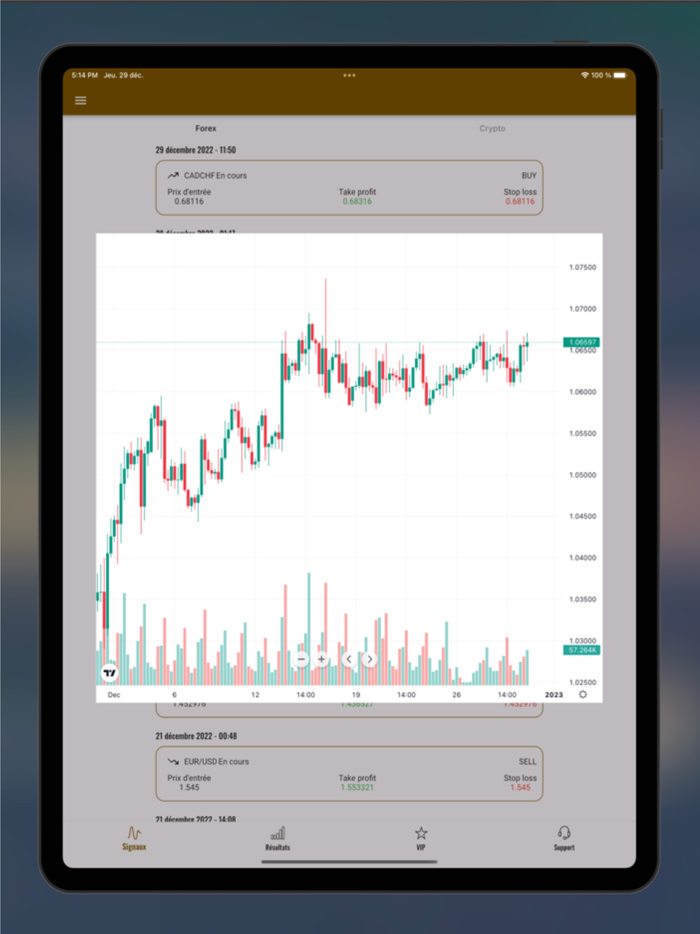 Forex Signal - Perfect Trading