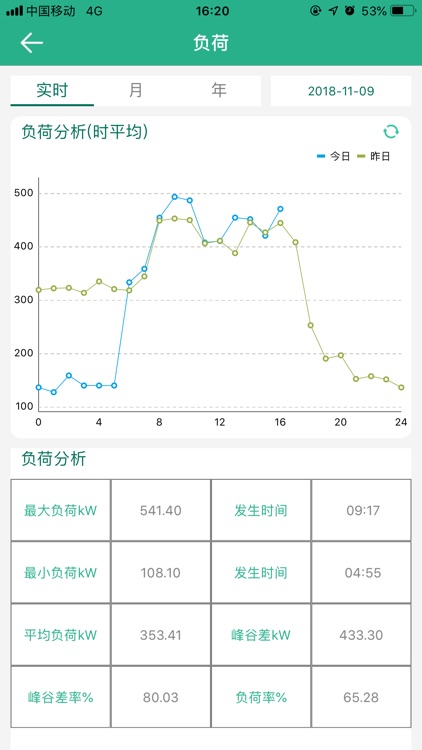 武进机关后勤