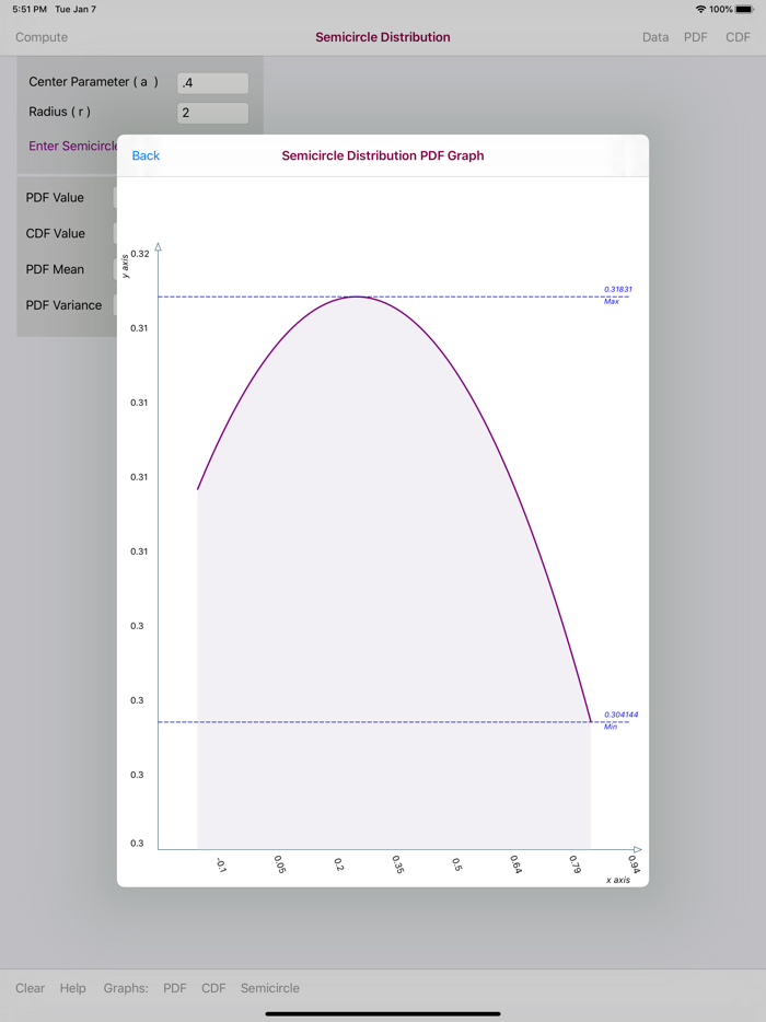 Semicircle Distribution