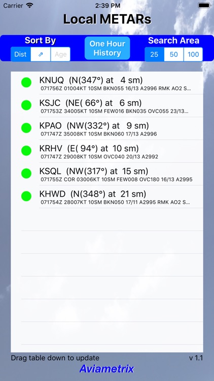 Local METARs