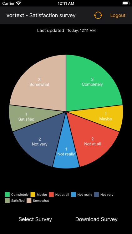 VorText Chatbot Survey Viewer