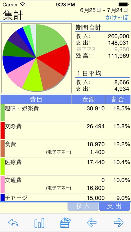 かけ〜ぼ(家計簿)