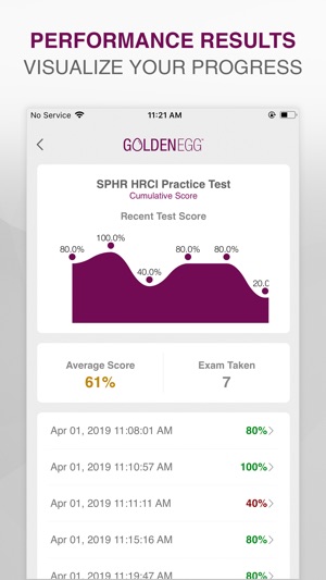 SPHR HRCI Practice Test(圖4)-速報App