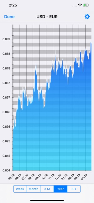 Exchange rate converter(圖3)-速報App