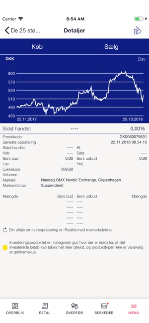 Ny MitNykredit(圖3)-速報App