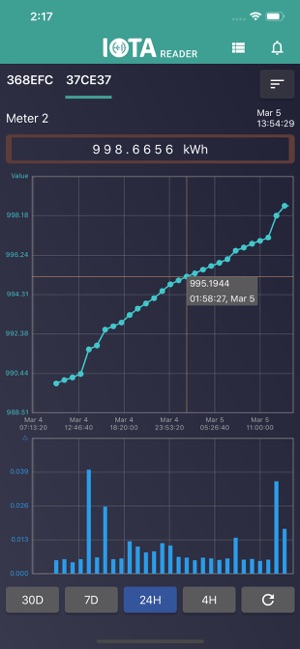 IOTA Readout